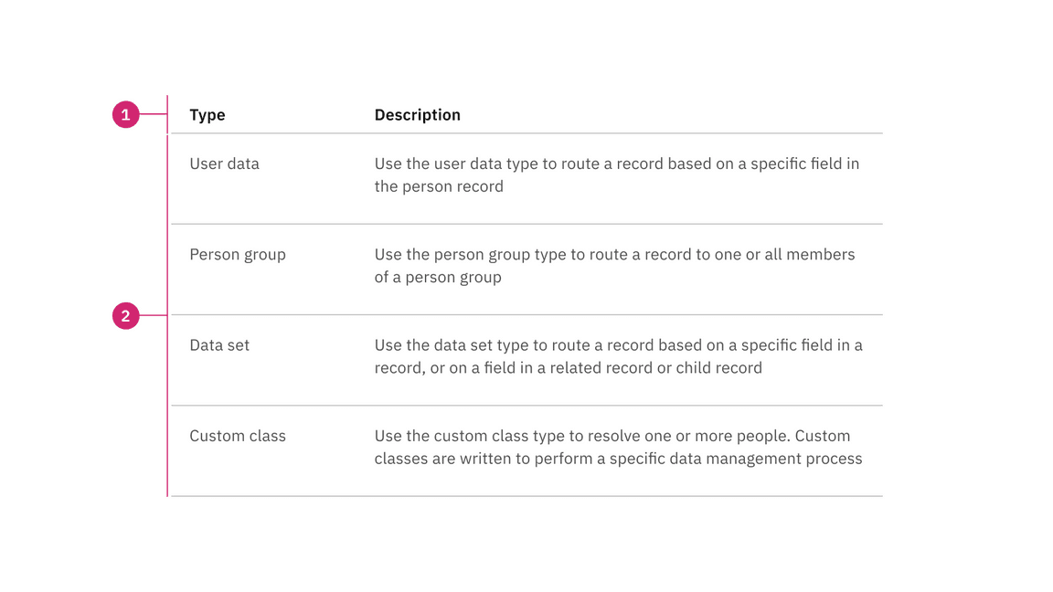 structured list anatomy